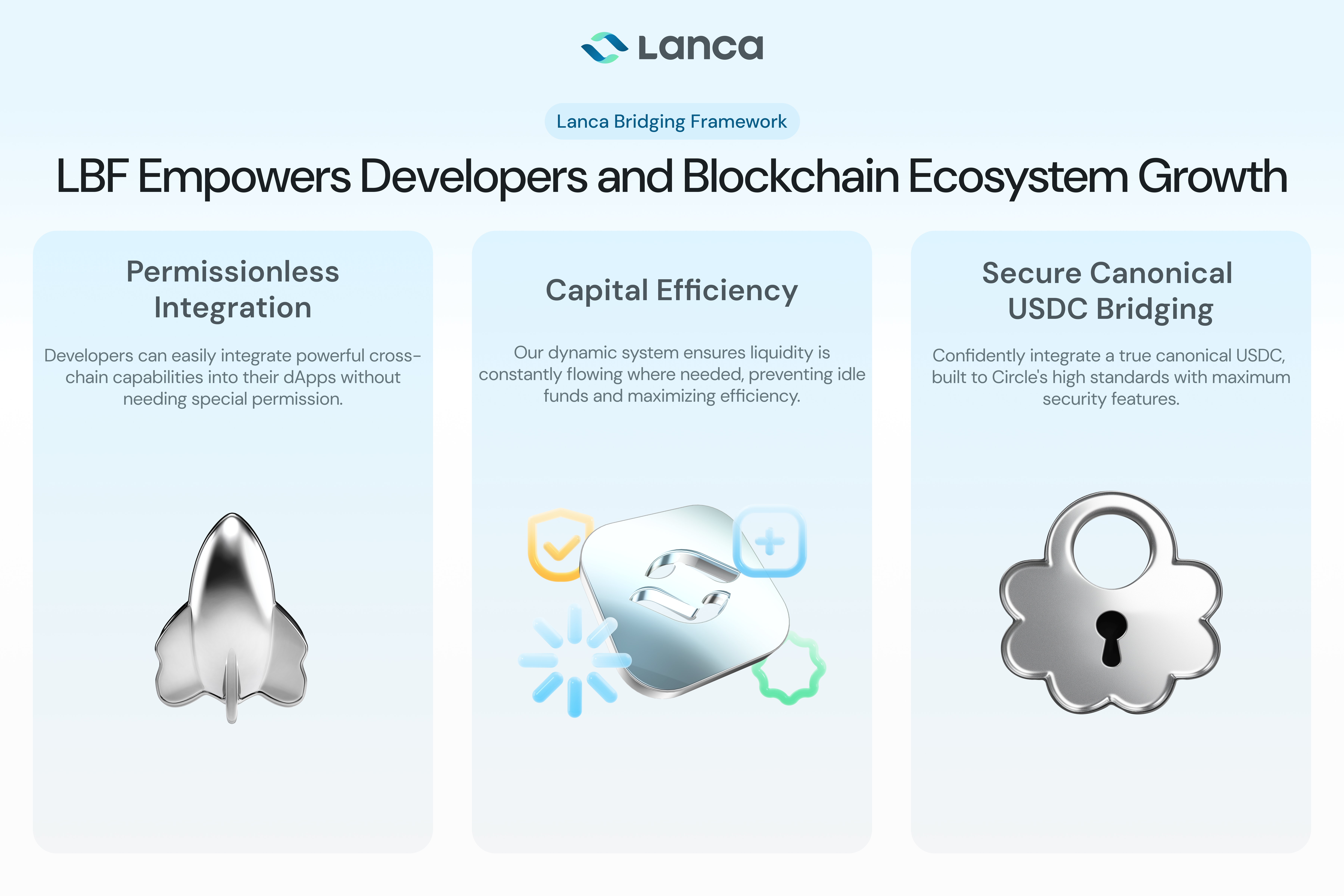 LBF Developers & Blockchain Ecosystem