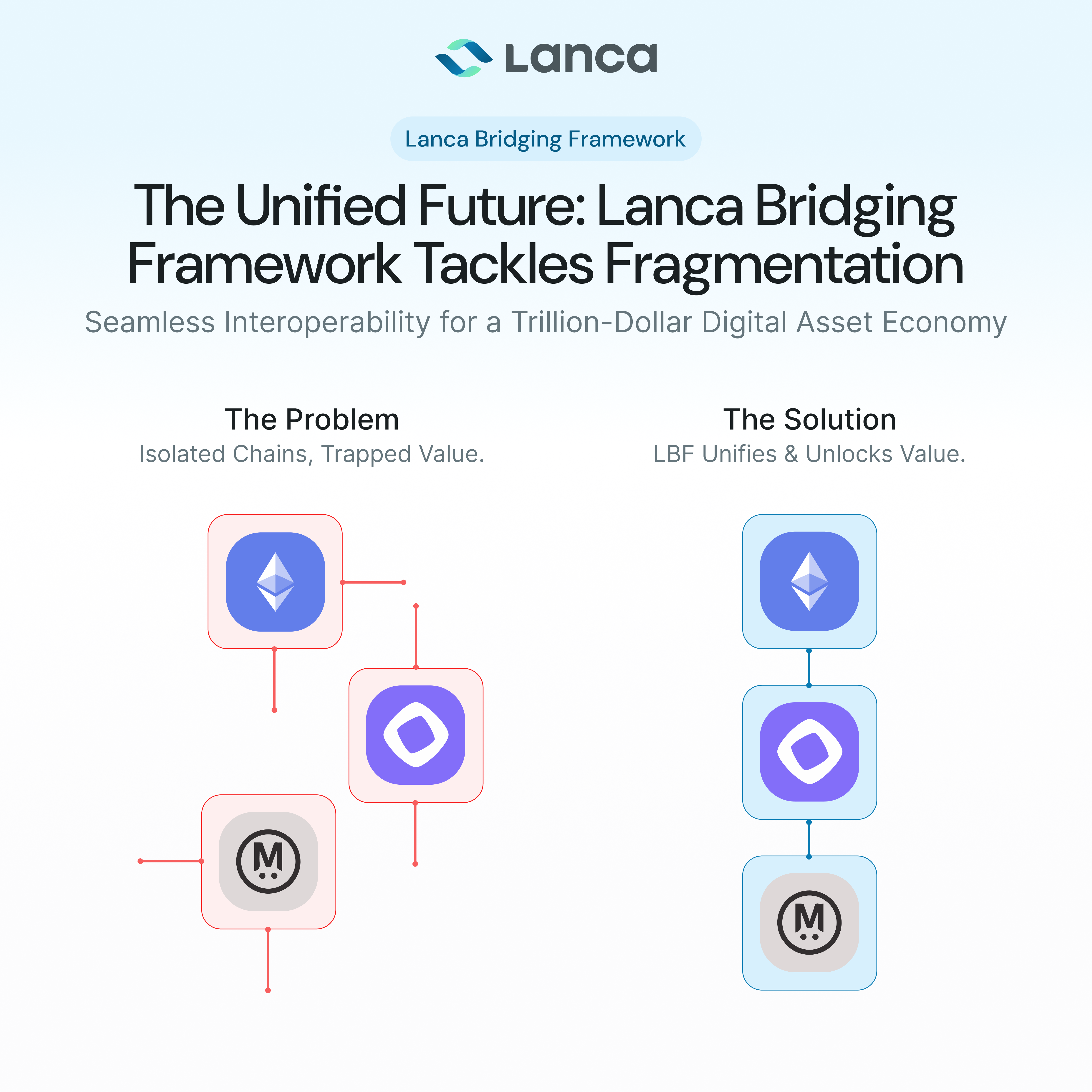 LBF Fragmented Digital Landscape